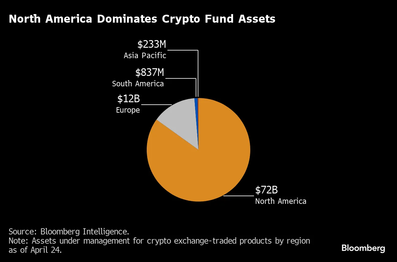 Bitcoin (BTC) ETF Bandwagon Heads to Australia After $53 Billion Haul in US  - Bloomberg