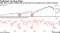 S&P 500's market breadth falls to level that has preceded prior market rebounds