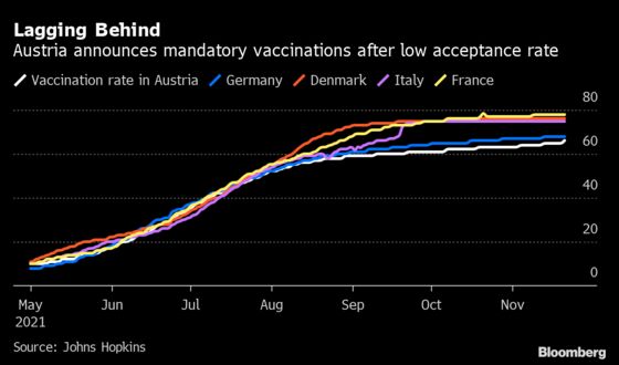 Vaccine Holdouts Face $4,000 Fine in Austria’s Virus Crackdown