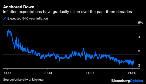 Americans Have No Clue What's Next on Inflation