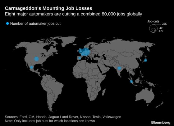 Carmakers Shed 80,000 Jobs as Electric Shift Upends Industry
