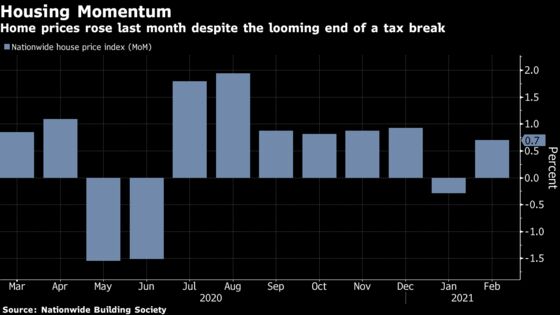 U.K. House Prices Rise Unexpectedly Fueled by Stamp Duty Relief