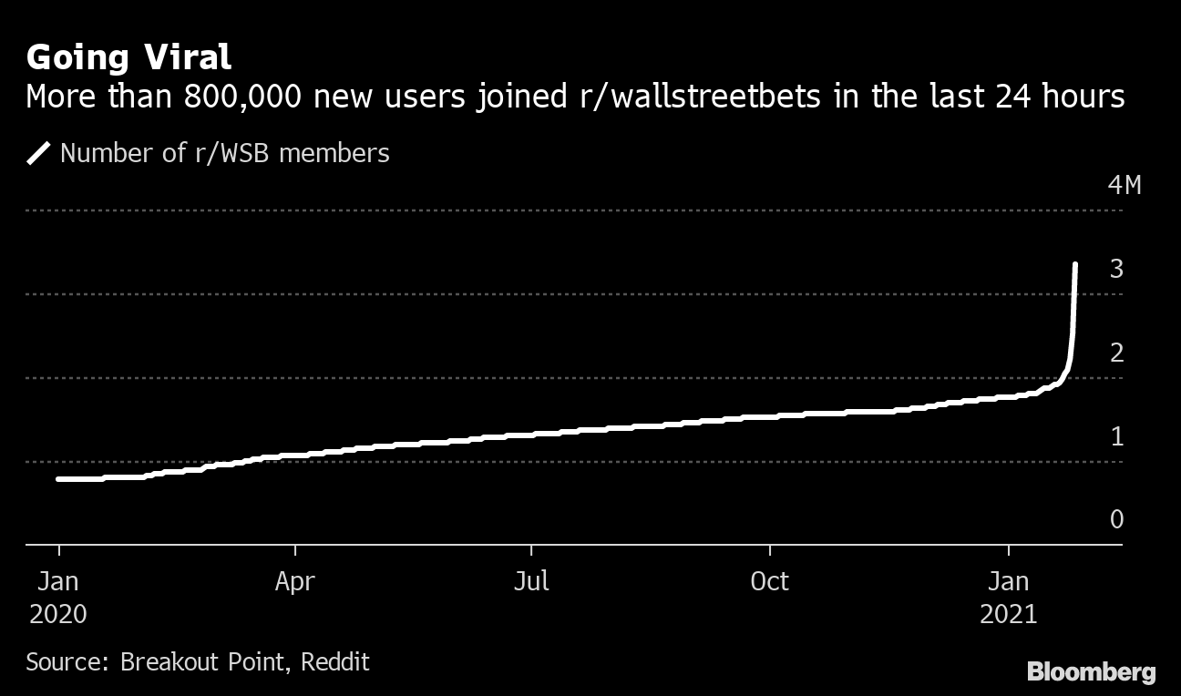 Reddit Prevails in Lawsuit Over r/WallStreetBets Moderator Ban