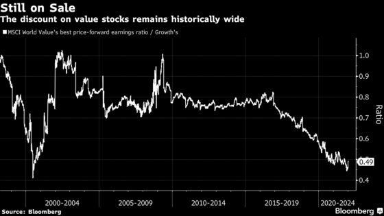 Quant Pioneer Cliff Asness Says It’s ‘Too Early to Gloat’ as Value Stocks Rally 