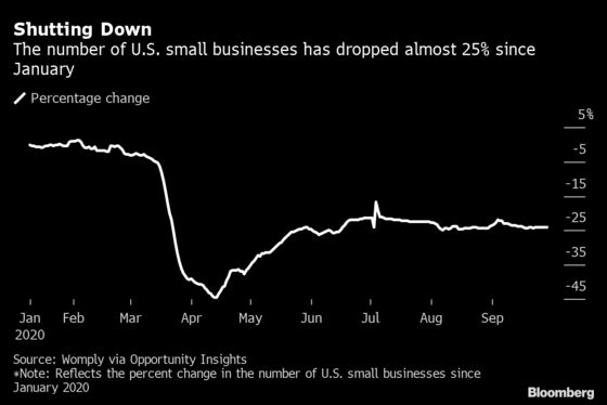 A Chasm Deepens in America’s Credit Markets, Swallowing Smaller Firms
