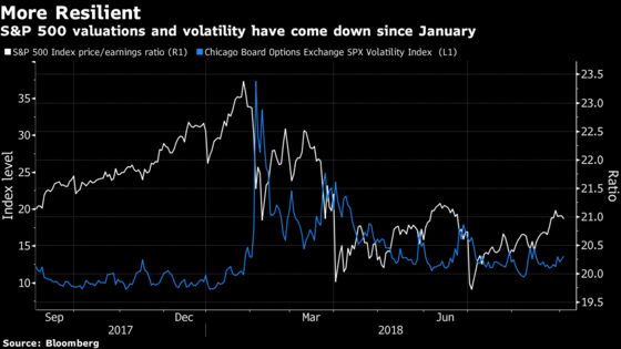 Volatility Is Set for a Comeback After Unusually Quiet August