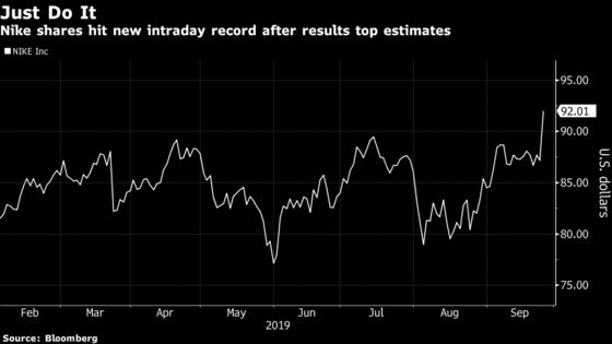 Nike ‘Crushed It’ and Now Its Shares Are at a Record High