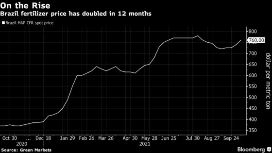 Fertilizer Price Shock Threatens Crop of World's Key Corn Supplier