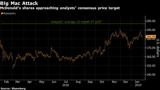 McDonald's Almost-Perfect Earnings Record Is on the Line