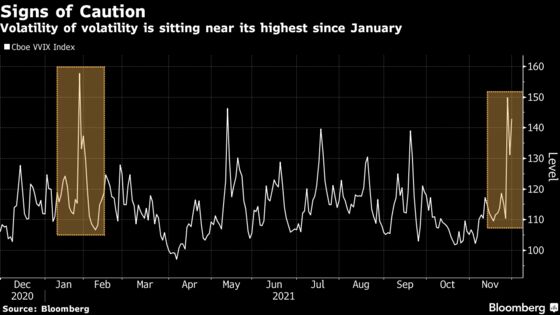 Waves of Volatility Whipsaw Markets on Powell Tilt, Omicron Risk