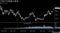 日経平均株価の推移