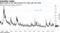 Block trade on VIX calls positions for huge rally into April