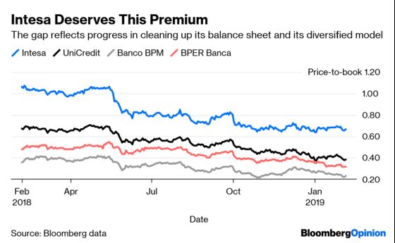 The One Italian Bank That’s Ready for the Next Storm