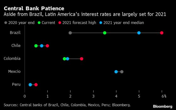 Focus Shifts to U.S. Prices After Jobs Disappointment: Eco Week