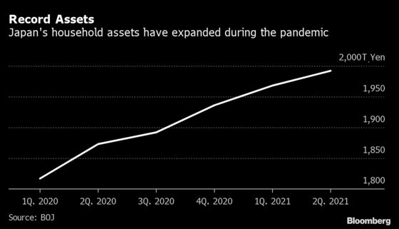 Japan Could Get Boost If Shoppers Spend $180 Billion Saved During Pandemic