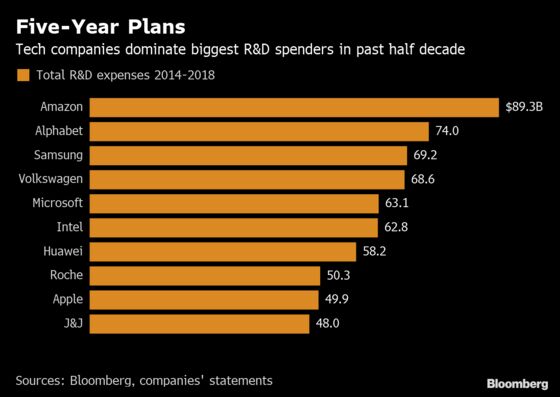 No Pay, No Gain: Huawei Outspends Apple on R&D for a 5G Edge