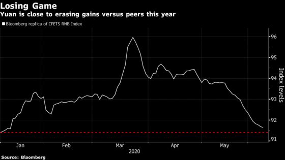 China’s Yuan Weakness Shows in Record Slide Versus Peers