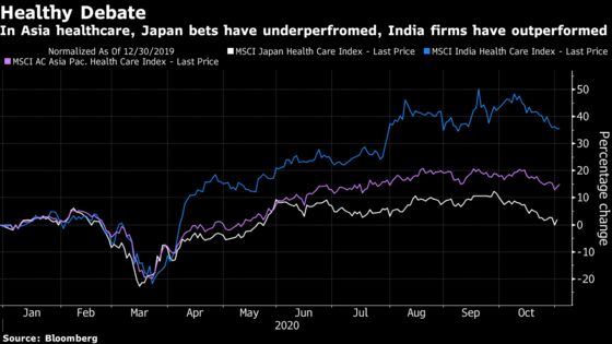 The Asian Assets That Matter Most to Traders as U.S. Finishes Voting