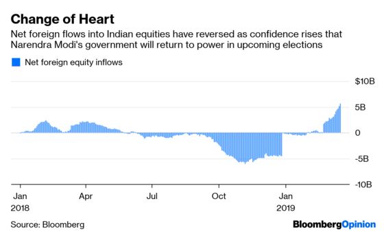 Fog of War Clouds India’s Stocks Rally