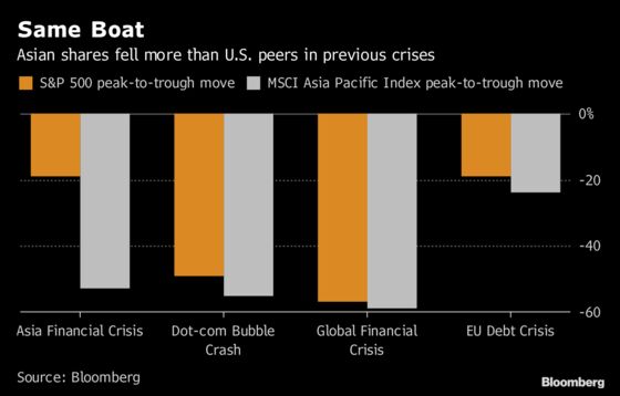 Bullish on Stocks in 2019? Just ‘Wishful Thinking,’ Investec Says