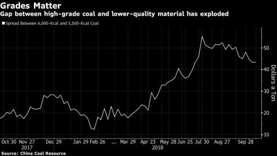Yanzhou's Coal Bet in Australia Wins Over Goldman