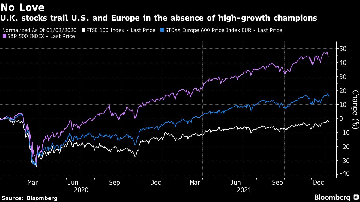 ftse 100 bloomberg