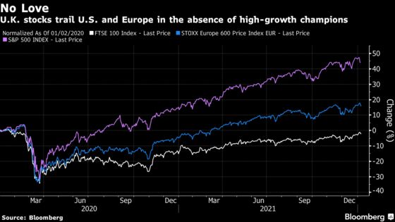Goldman Sachs Strategists See Stars Aligning for U.K. Equities