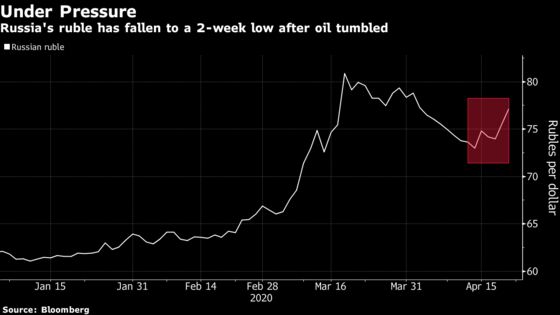 Ruble Traders Get That Sinking Feeling Cheap Oil Is Here to Stay