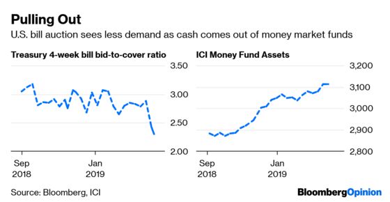 Fed ‘Put’ Lacks Key Ingredient Bulls Dare Not Ignore