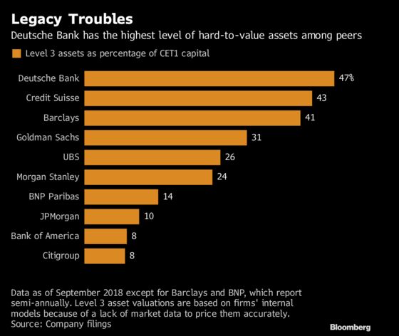 Germany Considers Deutsche Bank Fix on Highway Covered With Roadkill