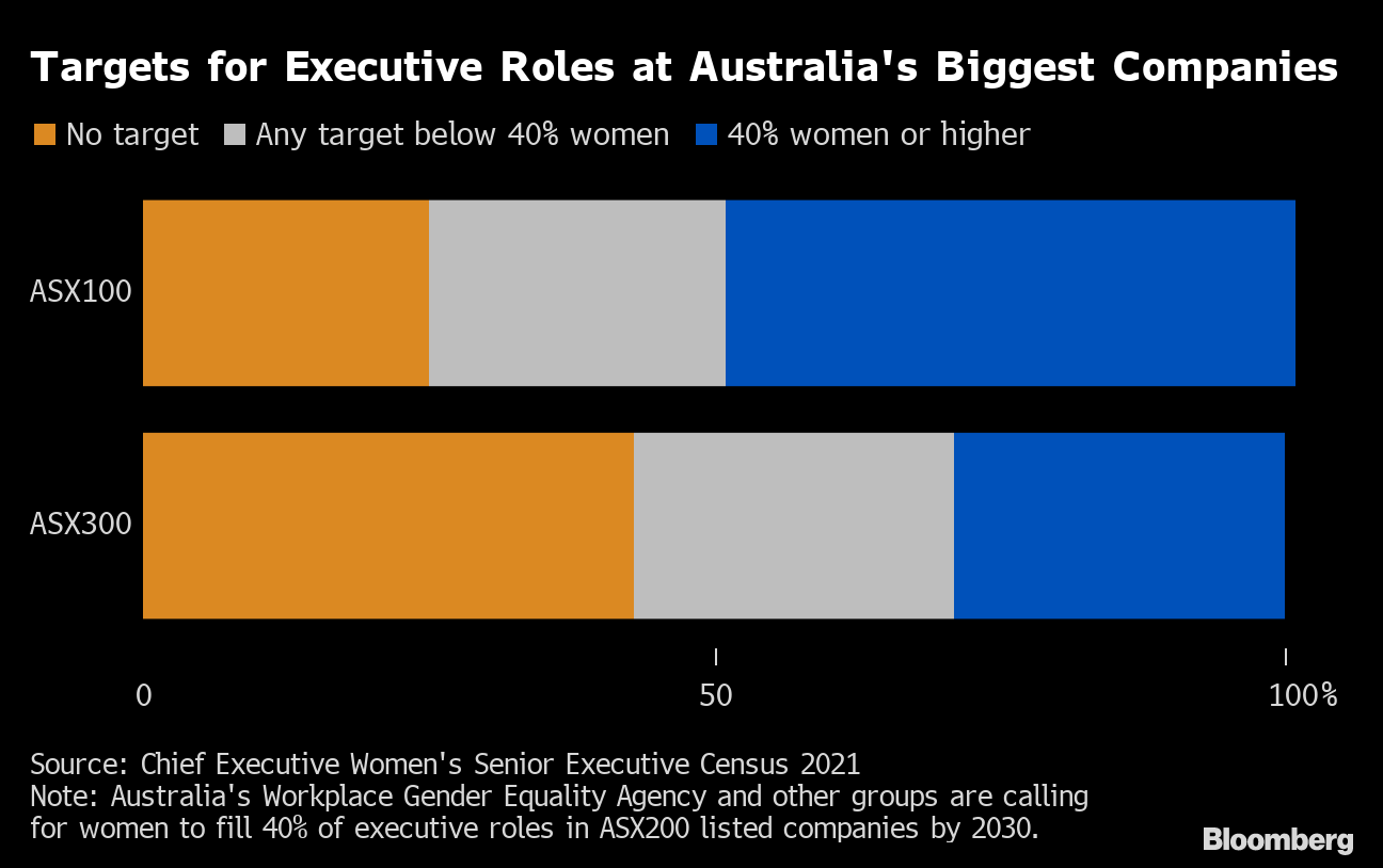 loyalitet problem orm Why Australia's Gender Inequality Problem Is Costing the Country Billions -  Bloomberg