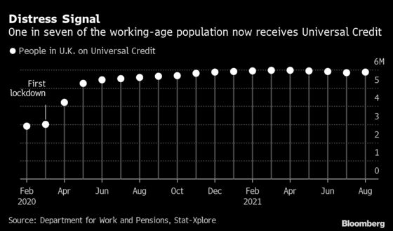 U.K. Set to Scrap £80 Billion Lifeline for the Poorest Families