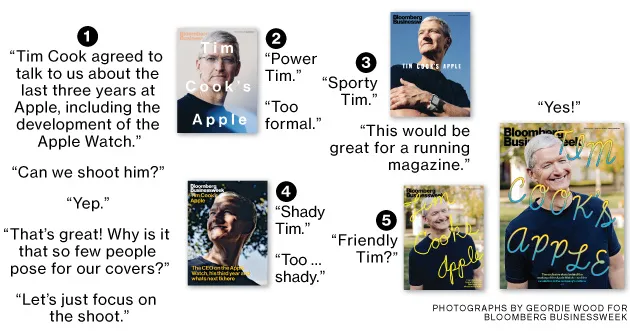 Cover Trail: Tim Cook's Apple