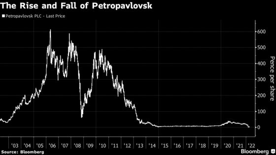 Petropavlovsk Looks To Sell Gold Mines as Sanctions Bite