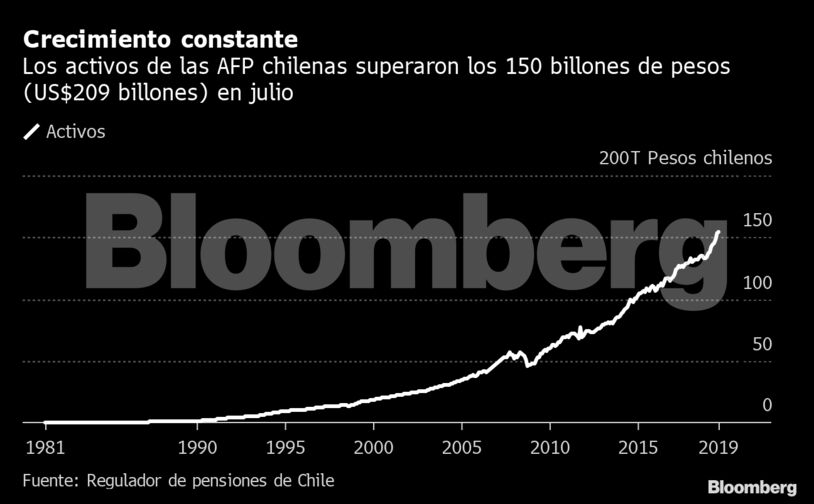 Crecimiento constante