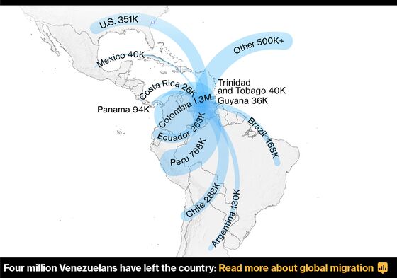 Add a Million Venezuelans and Your Economy Looks Very Different