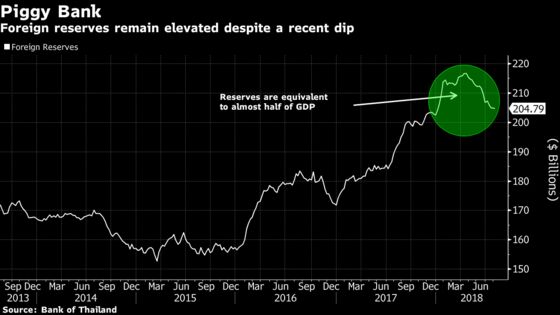 Thai Central Bank Plays It Cool While Emerging Markets Worry About Turkey