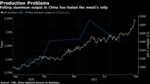 Falling aluminum output in China has fueled the metal's rally