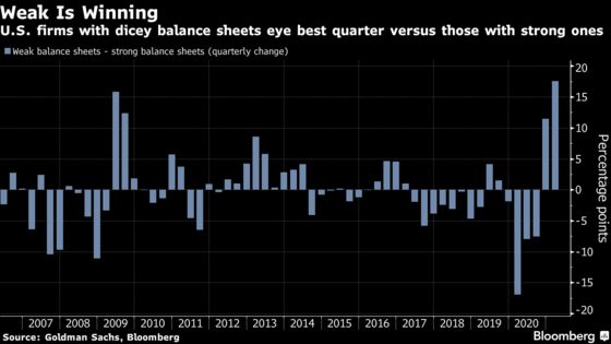Block Trade Mess Revives Fierce Debate on ‘Leverage Gone Wrong’