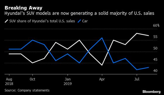 Labor Day in August Makes Things Easier for Auto Sales