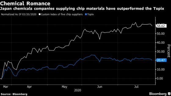 Pandemic Fuels Chemical Romance With Japan Chip-Material Makers