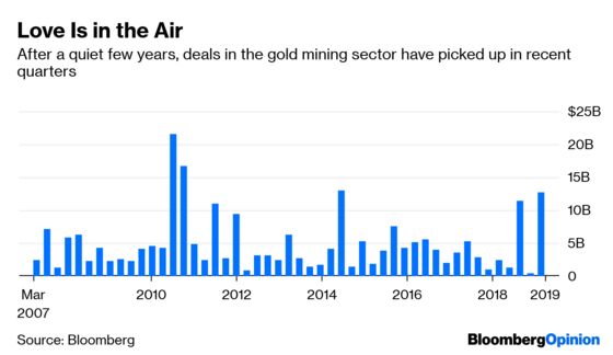 Gold’s Distracted Lovers Need to Cool Off