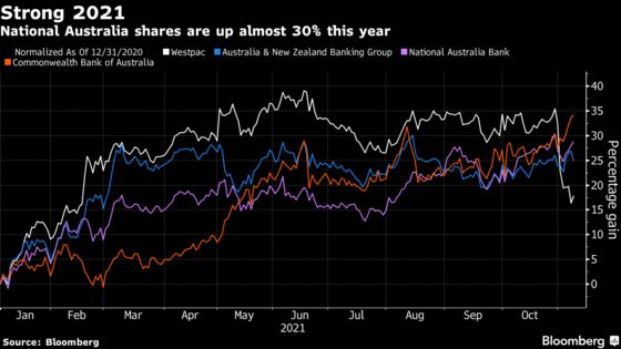 National Australia Bank Profit Tops Estimates on Broad Rebound