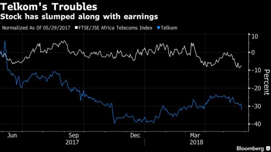 Telkom Cuts Dividend as Earnings Slump Amid Push Into Mobile