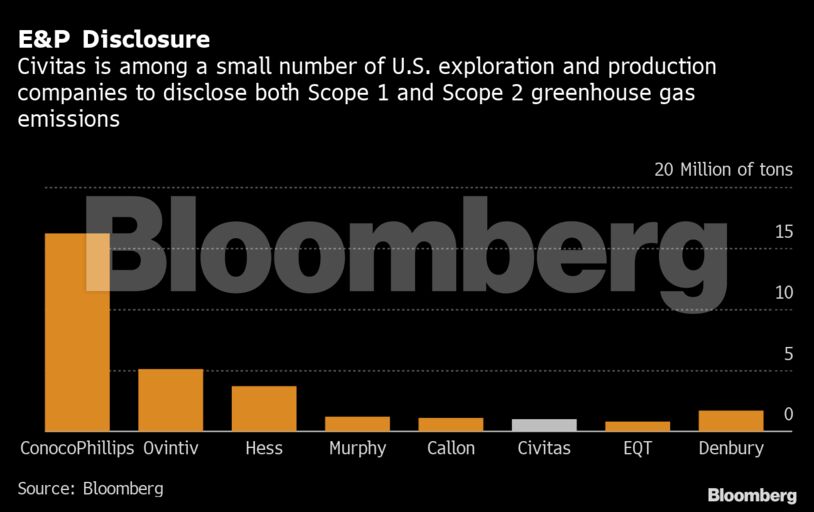 E&P Disclosure