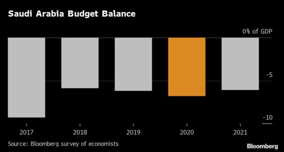 Saudi Arabia Is Paid to Borrow in Second-Ever Euro Bond Sale