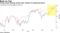 Faamg stocks beating market after months of underperformance