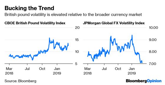 U.S. Exceptionalism Begins to Wane in Markets