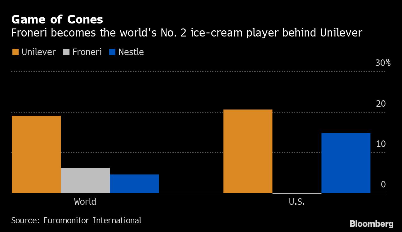 nestle skin health bloomberg