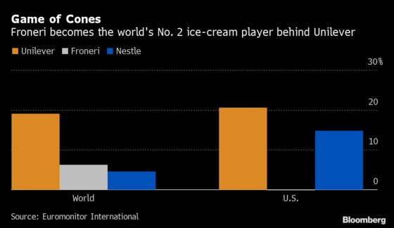 Nestle Passes on Dessert as Its CEO Skips Straight to Coffee